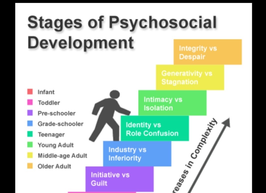 Psychosocial Stages of Development